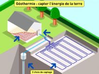  Geothermal energy